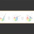 Functional Electronic Measurement Device with Colorful Pie Charts and Indicating Pointers in Wooden Box