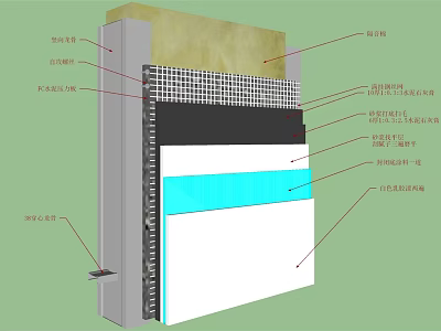 Essential Hardware Tools For Wall Keel System Installation And Insulation Layer Fixing 3d model
