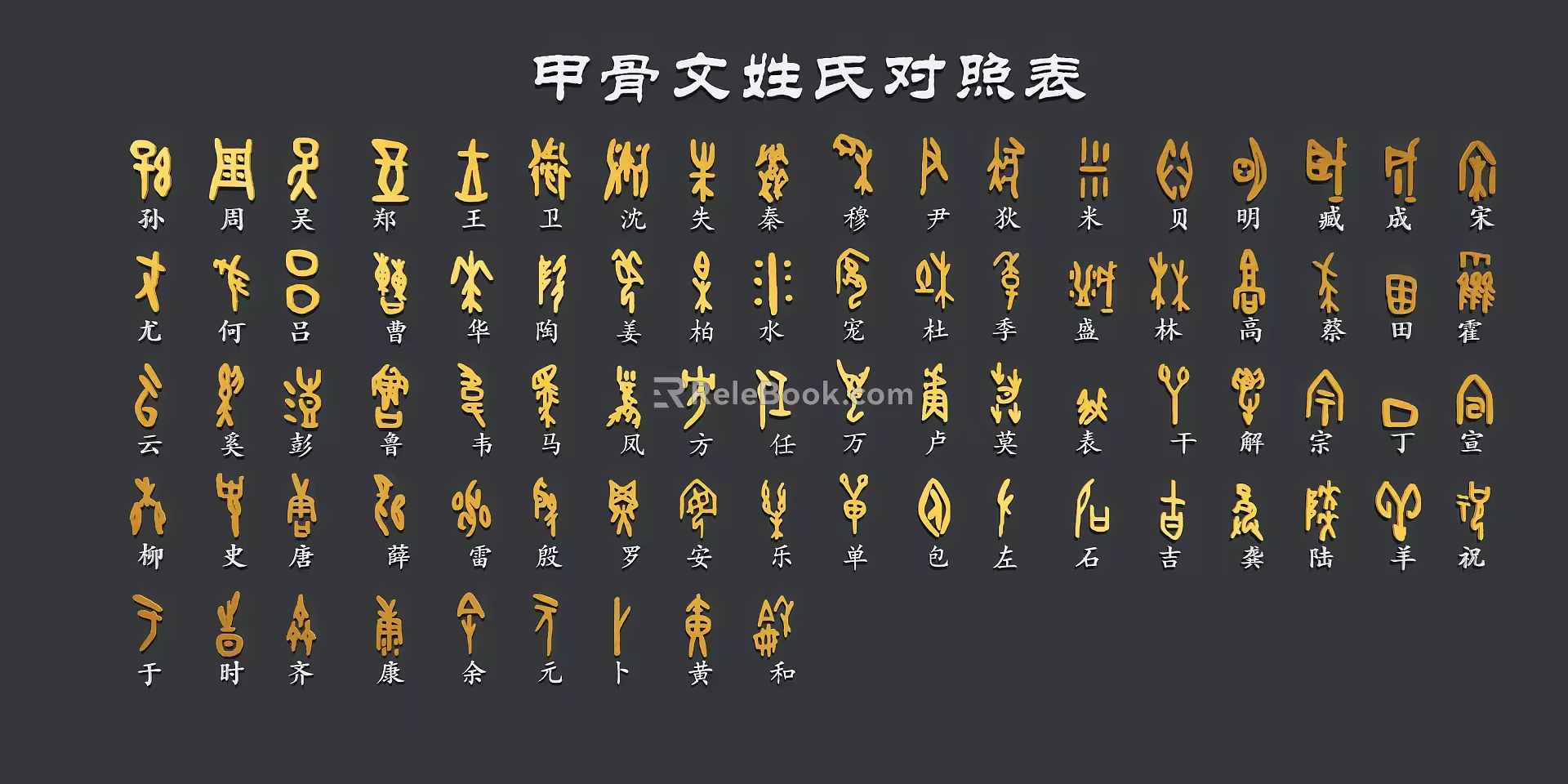 Oracle hieroglyphics ancient script surname oracle bone inscriptions 3d model