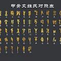Oracle hieroglyphics ancient script surname oracle bone inscriptions 3d model