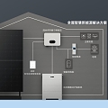 Whole House Smart New Energy Photovoltaic Energy Exhibition Board Design Solar Photovoltaic New Energy Electric Board Electric Energy Exhibition Board Technology 3d model