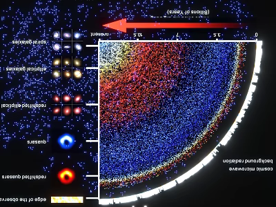 Vibrant Cosmic Landscape With Colorful Galactic Distribution And Star Cluster Patterns 3d model
