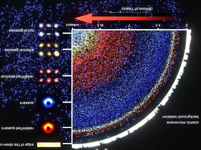 Cosmic space starry sky galaxy popular science alien black hole star galaxy core geocentric 3d model