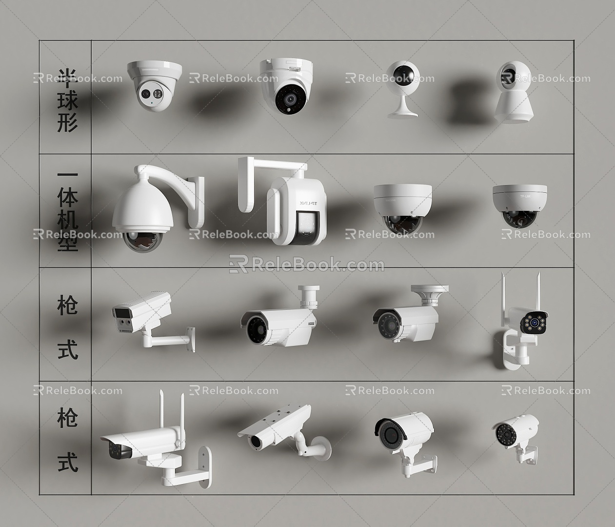 Camera surveillance security camera model