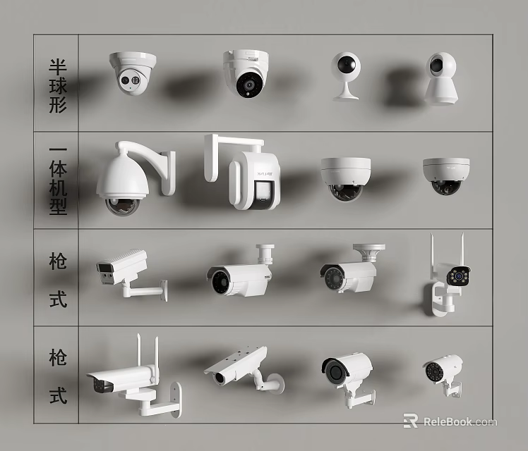 Various Fire Safety Equipment With Hemispherical All in One Type and Bullet Type Cameras 3d model 