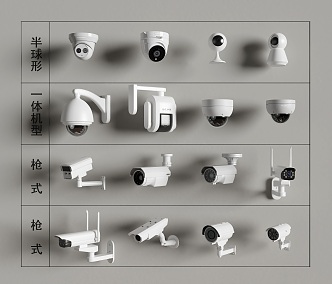 Camera surveillance security camera 3d model