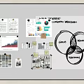 Collaborative Whiteboard With Business Project Planning Charts Notes And Diagrams