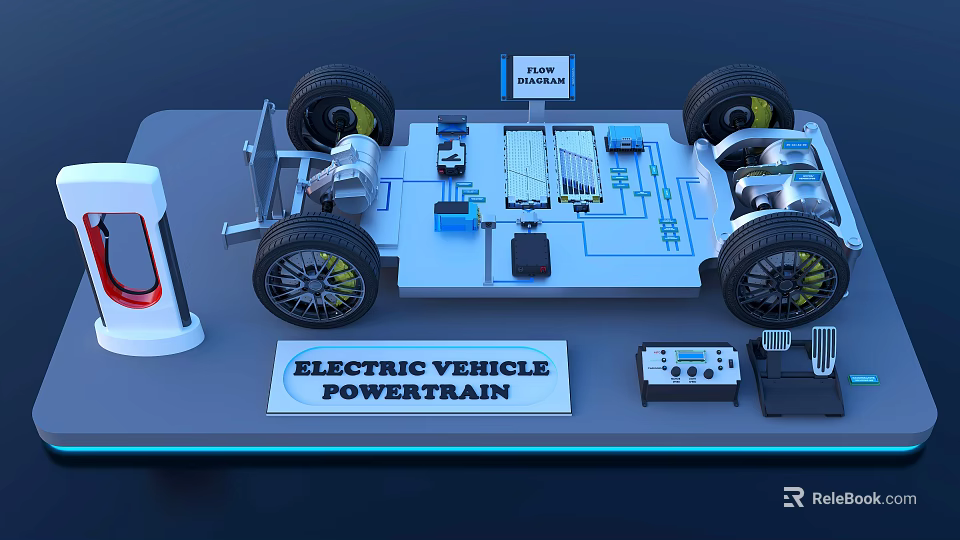 Electric Vehicle Powertrain Model With Battery Motor Wheels And Charging Components 3d model 