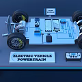 Electric Vehicle Powertrain Model With Battery Motor Wheels And Charging Components
