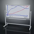 Wheeled Whiteboard Featuring Blue Red Graphs And Clear Markings On Stand