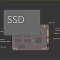 Modern Computer SSD With PCB Circuit Board NAND Flash Chips And Controller 3d model