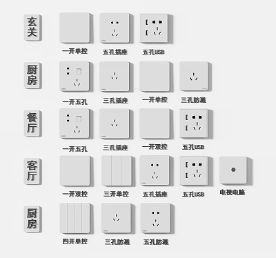 Diverse Switch Panels with Single Double Control Sockets and USB for Kitchen Dining Living Rooms 3d model