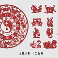 Intricate Red Paper-cut Traditional Chinese Wall Decor with Tai Chi Bagua and Twelve Zodiac Signs