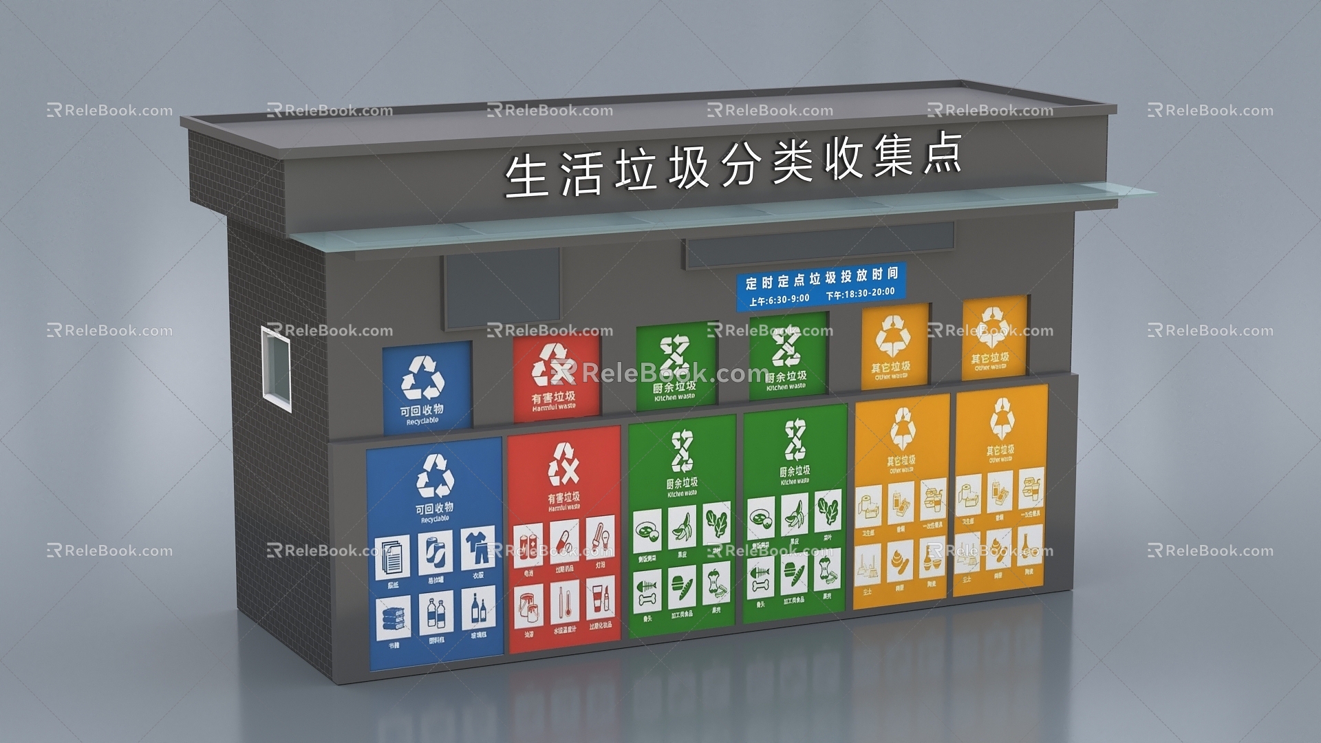 Garbage classification Community garbage station Garbage classification model