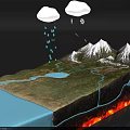 Cartoon Geological Scenery with Snowy Mountains Rivers Lake Clouds Rain And Underground Magma