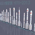 Long March Rocket Family 1970-2013 Collection of Various Rocket Models