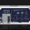 GMV Dynamic Energy Saving Technology Exhibition Hall With 3D VR System And Equipment