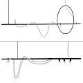 Modern Chandelier Design With Black Bar White Wavy Lines Circular Element And Lamp Heads