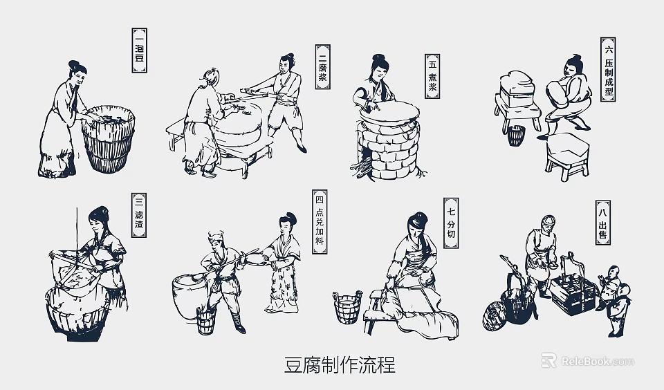 Traditional Chinese Tofu Making Process Hand Drawn Illustrations Wall Decor Artwork 3d model