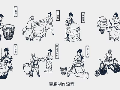 Traditional Chinese Tofu Making Process Hand Drawn Illustrations Wall Decor Artwork 3d model