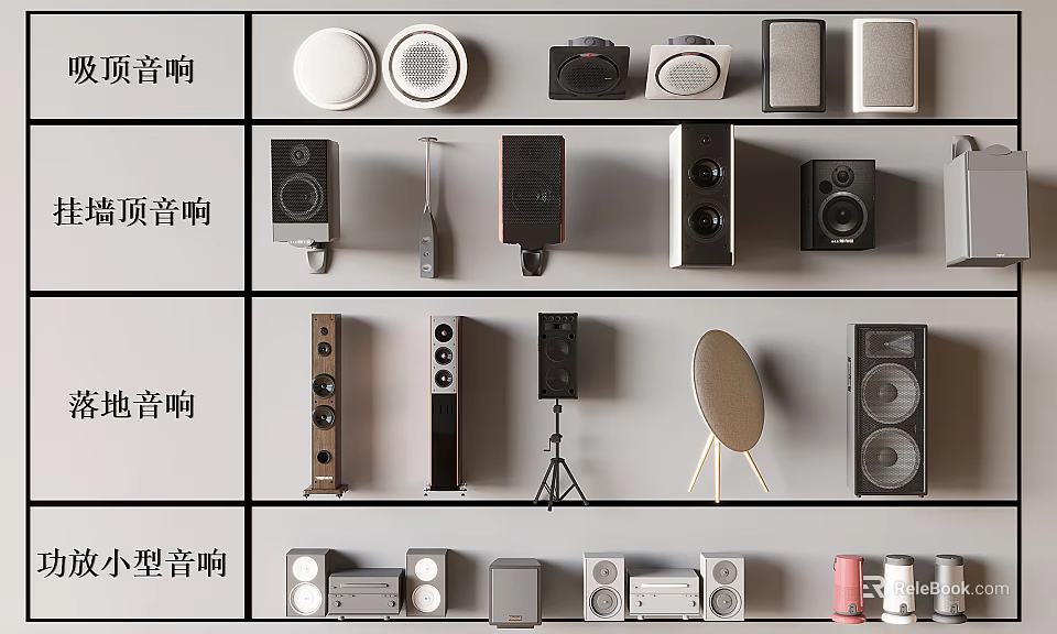 Headphones and Speakers Assorted Types Ceiling Floor Small Modern Designs 3d model