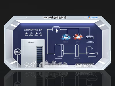 GMV Dynamic Energy Saving Technology Exhibition Hall With 3D VR System And Equipment 3d model