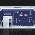 GMV Dynamic Energy Saving Technology Exhibition Hall With 3D VR System And Equipment