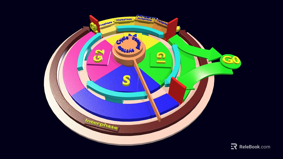 Colorful Spinning Wheel with Multiple Color Sections Pointer Jackpot Label and Arrows for Game Entertainment 3d model 