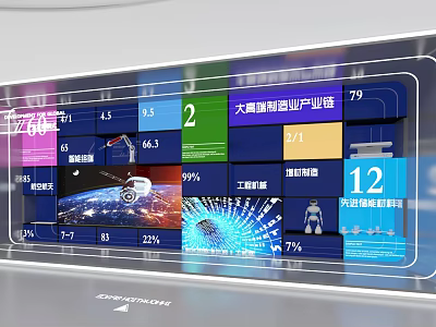 Big Data Smart Industry Chain Real-time Data Visualization Dashboard With Metrics And Charts 3d model