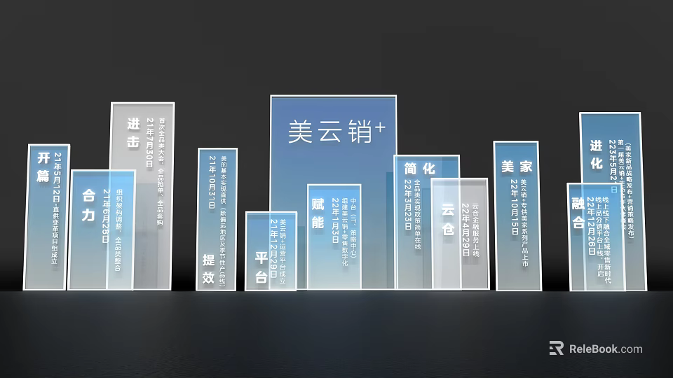 Meiyunxiao Digital Platform Featuring Digital Integration Management and Display Elements 3d model