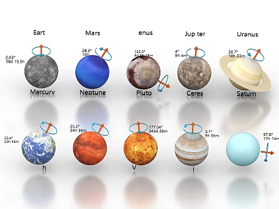 Solar System Planets and Dwarf Planets Size Comparison and Orbit 3d model