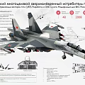 Russian Multirole Fighter Jet With Red Star Insignia And Technical Blueprints