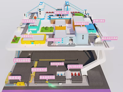 Modern Cartoon Scene Coal Mine Factory Process 3d model
