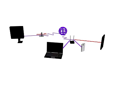 Network Connected Computer Equipment Including Monitor Laptop Router And Smartphone 3d model