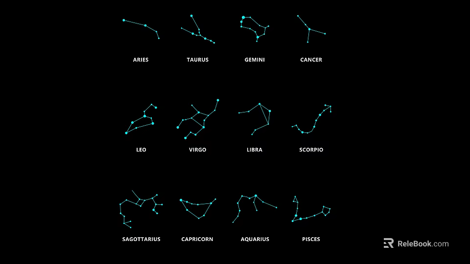 Zodiac Constellations Star Patterns With Names On Black Background 3d model 