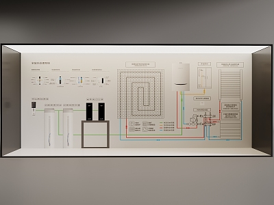 Water and Electricity Schematic Diagram of Background Wall Whole House Water Treatment Ideas 3d model