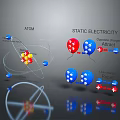 Atom Structure And Static Electricity Showing Opposite Charges Attract Like Charges Repel 3d model