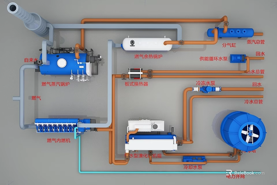 Industrial Heating Equipment System with Gas Boiler Heat Pump Heat Station and Circulation Pump Components 3d model 