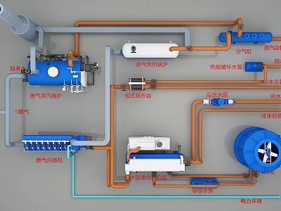 Industrial Heating Equipment System with Gas Boiler Heat Pump Heat Station and Circulation Pump Components 3d model