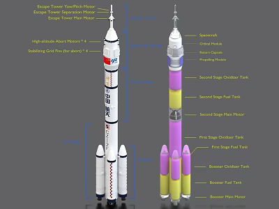 Rocket Structure Diagram With Labeled First Stage Second Stage Payload And Boosters 3d model