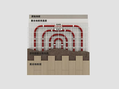 Composite Site Noise Reduction Measures With Red Pipes And Soundproof Layers 3d model