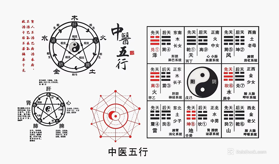 Traditional Chinese Medicine Five Elements Wall Decor With Bagua Tai Chi And Symbols 3d model 