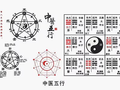 Traditional Chinese Medicine Five Elements Wall Decor With Bagua Tai Chi And Symbols 3d model