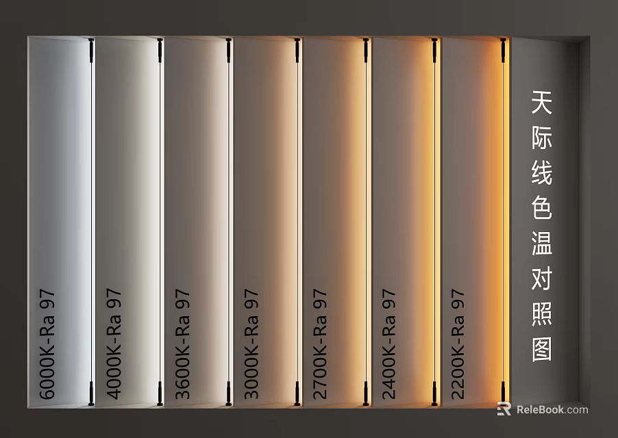 Skyline Color Temperature Comparison Chart Showing Different K Values And Illumination Effects 3d model