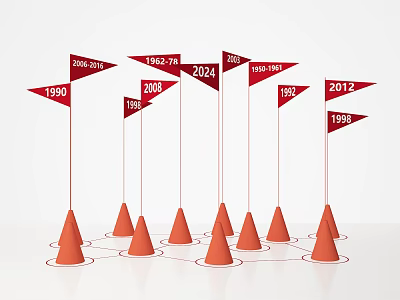 Red Flags On Orange Cones With Connected Lines Showing Multiple Years Timeline 3d model