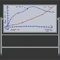 Wheeled Whiteboard Featuring Blue Red Graphs And Clear Markings On Stand