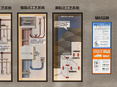 Background Wall Displaying Strong Weak Electrical And Thin set Installation Systems With Auxiliary Material Brands 3d model