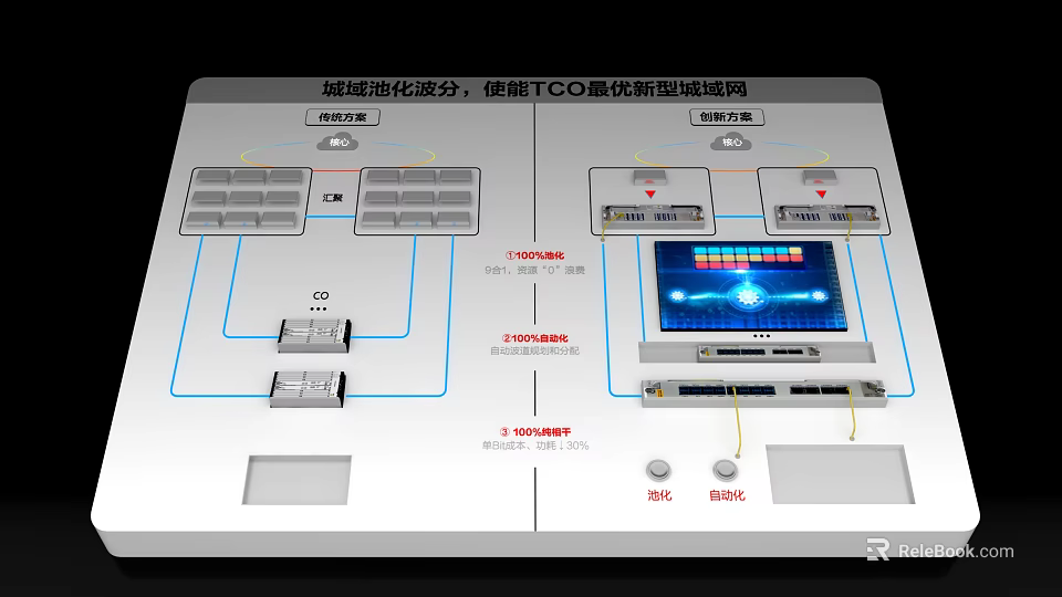 Technical Background Wall Showing Metro Network Architecture With TCO Optimization And Link Differentiation 3d model