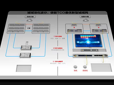 Technical Background Wall Showing Metro Network Architecture With TCO Optimization And Link Differentiation 3d model
