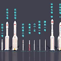 Long March Rocket Family Showcase Covering 2015 To 2030 Period